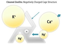 Zeolite